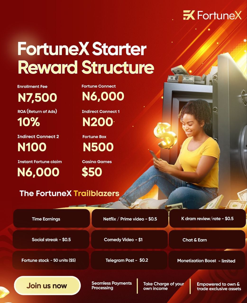 FortuneX Earnings